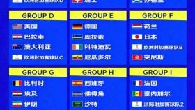 九游娱乐APP-国际比赛日社区盾传出新动向集结日波尔图调整名单以备亚冠，今夜里昂刷新队史纪录——西甲节点到来直接炸裂的简单介绍